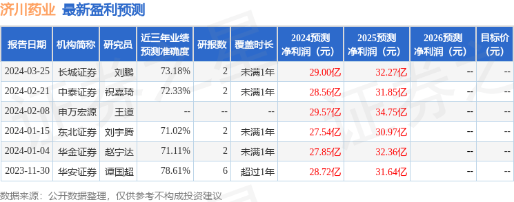 国金证券：给予济川药业买入评级