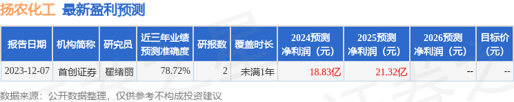 国金证券：给予扬农化工买入评级