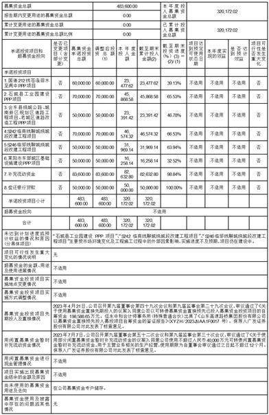 证券代码：000498 证券简称：山东路桥 公告编号：2024-26