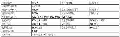 证券代码：605366 证券简称：宏柏新材 公告编号：2024-020