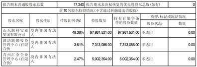 证券代码：001207 证券简称：联科科技 公告编号：2024-026
