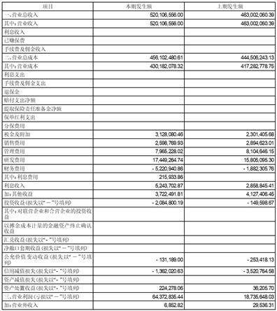 证券代码：001207 证券简称：联科科技 公告编号：2024-026