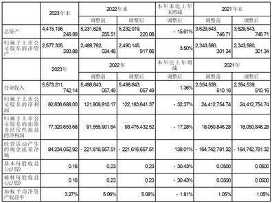 证券代码：002560 证券简称：通达股份 公告编号：2024-017
