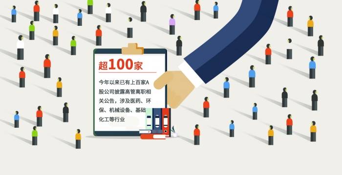 透视A股公司董监高离职潮