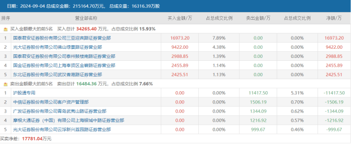 杠杆资金“扫货”！A股又起“玄学风”