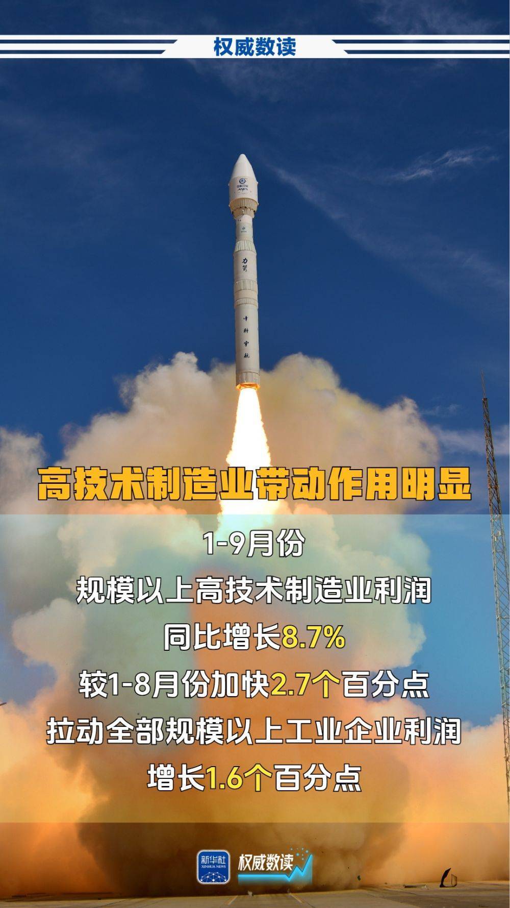 权威数读|前9个月,规上工业企业利润加快恢复