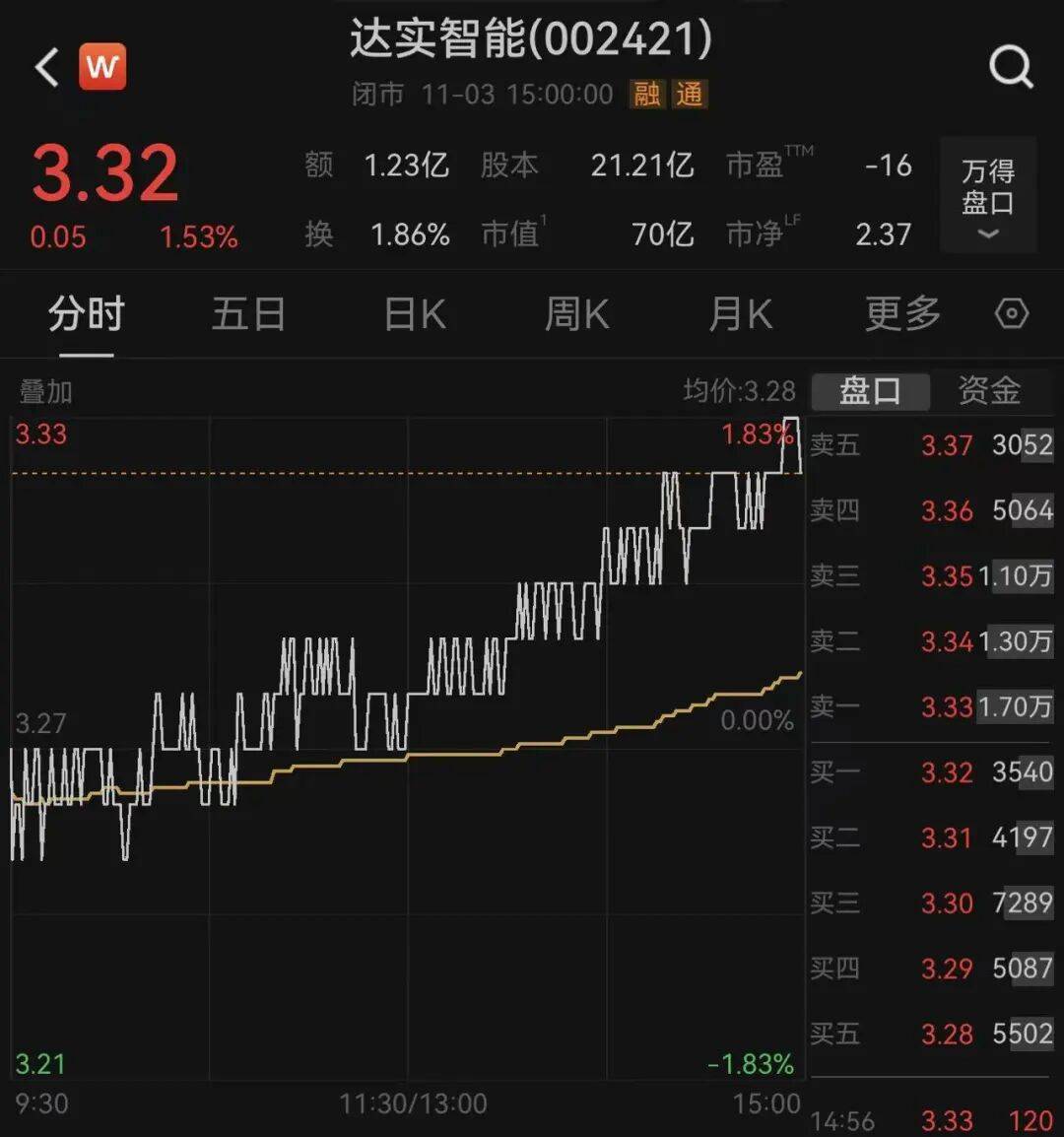 突发！深圳一上市公司董事长，被安徽颍上县监察委立案调查，并实施管护，上月他还向大学捐赠王阳明雕像