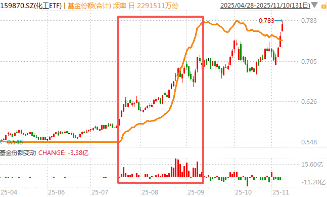 白酒的至暗时刻，过去了吗？