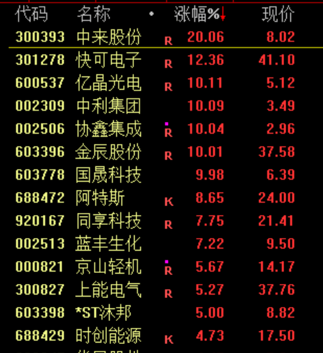 突发!刚刚宣布:清仓了!