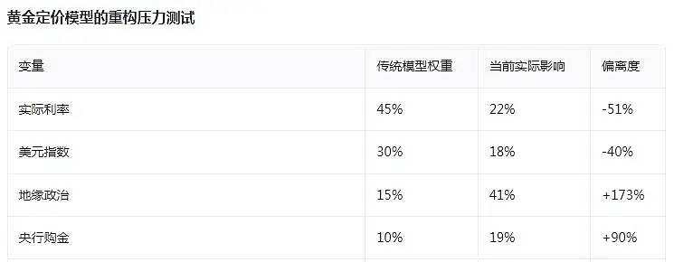 黄金再创新高，牛市炒股却为什么挣不了钱