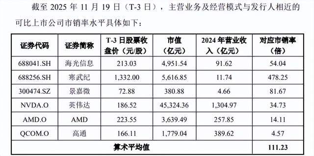 摩尔线程卖的不是显卡,是A股最贵的安全门票