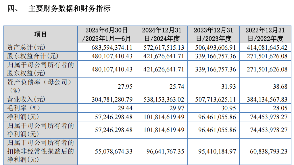 “高中签率”新股，来了！