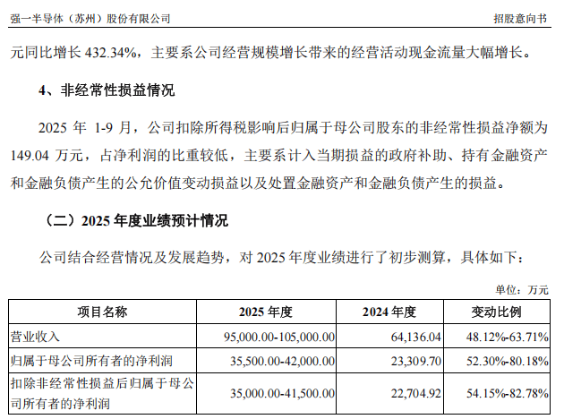 “高中签率”新股，来了！