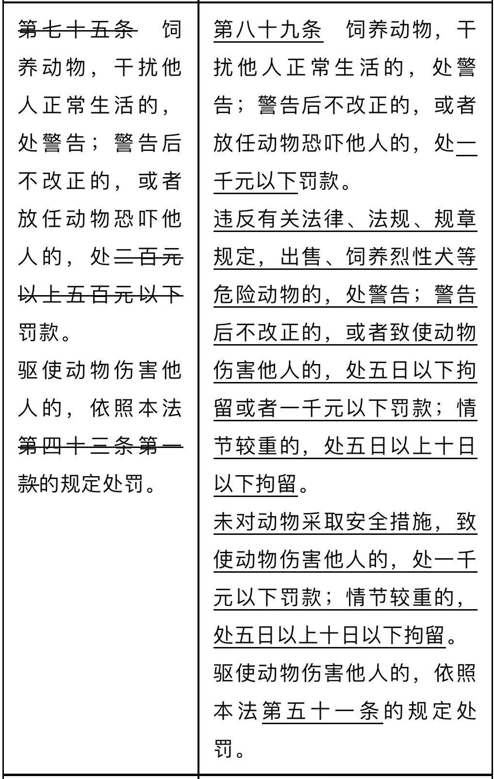 下月开始,遛狗不牵绳,最高拘留10天!