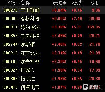 A股收评：沪指重返3900点，超百股涨停！海南板块爆发