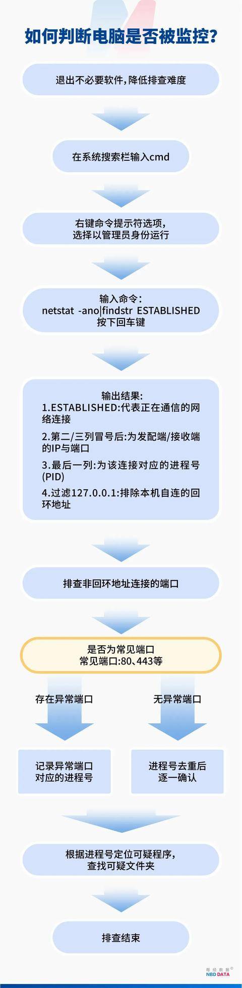 监视员工的电脑软件被公开叫卖,记者实测:微信聊天就像在“裸奔”