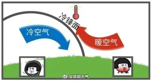 广东将出现冰冻！冷空气杀到，深圳最低温仅10℃！还有大风+降雨