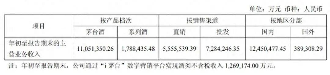 茅台回应马年生肖酒印错字,“昴”字被印为“昂”:属实,已第一时间加班加点修改