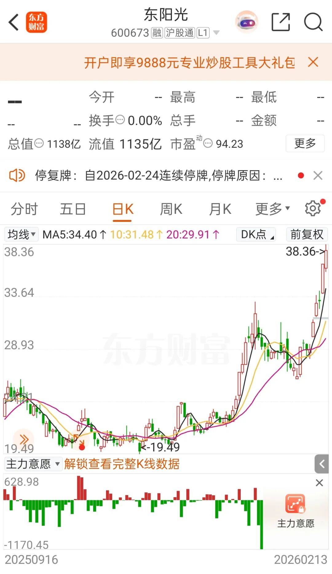 停牌前大涨!600673,筹划重大资产重组