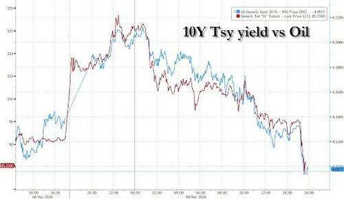 油价24小时“极限反转”!华尔街交易员直呼前所未见……