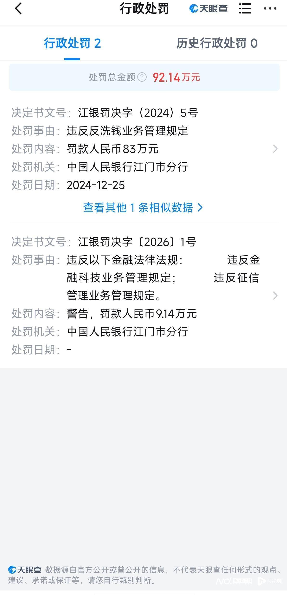 江门开平长江村镇银行股份有限公司被罚款超9万元,原因曝光