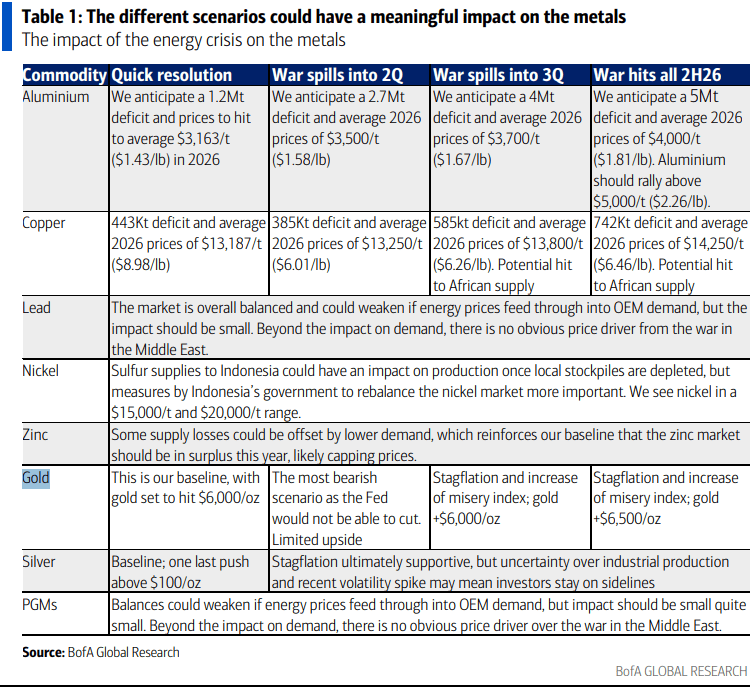 伊朗战争要是打久了,那就远不只是油价暴涨的事了