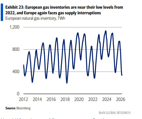伊朗战争要是打久了,那就远不只是油价暴涨的事了