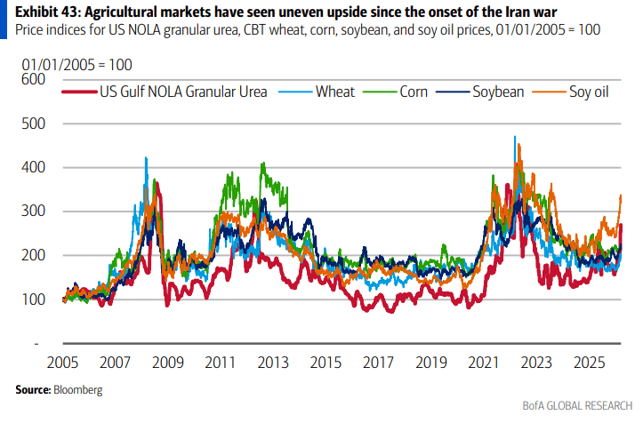 伊朗战争要是打久了,那就远不只是油价暴涨的事了