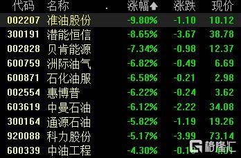 A股收评:沪指跌1.24%失守4000点,光伏板块爆发