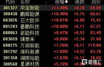 A股收评:沪指跌1.24%失守4000点,光伏板块爆发