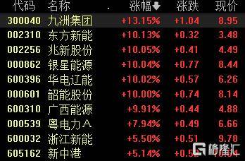 A股收评:沪指跌1.24%失守4000点,光伏板块爆发