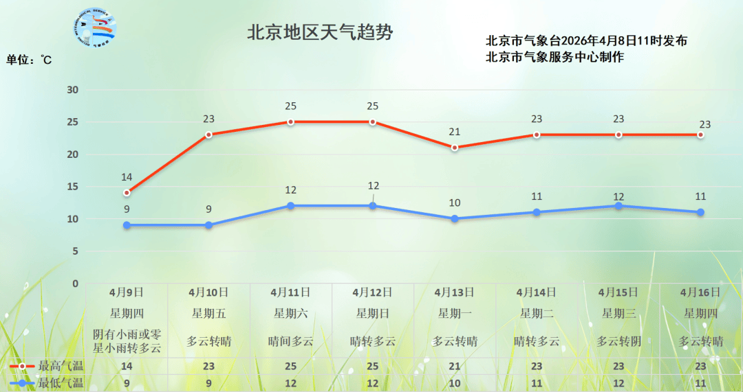 今天傍晚开始,北京将有小到中雨!预计持续到——